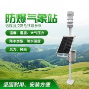 防爆氣象站！上新了，競道！