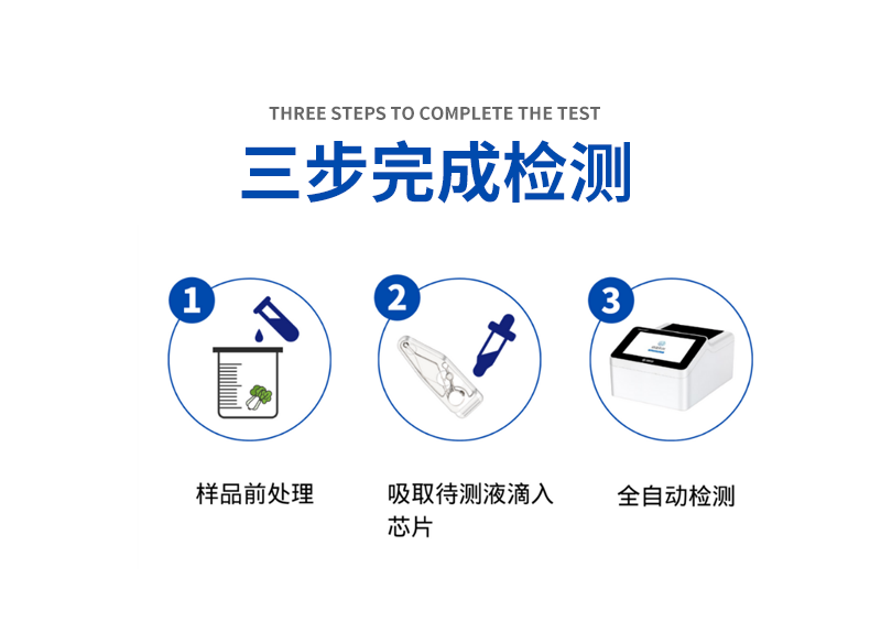 微流控芯片農(nóng)藥殘留速測系統(tǒng)，3步完成檢測